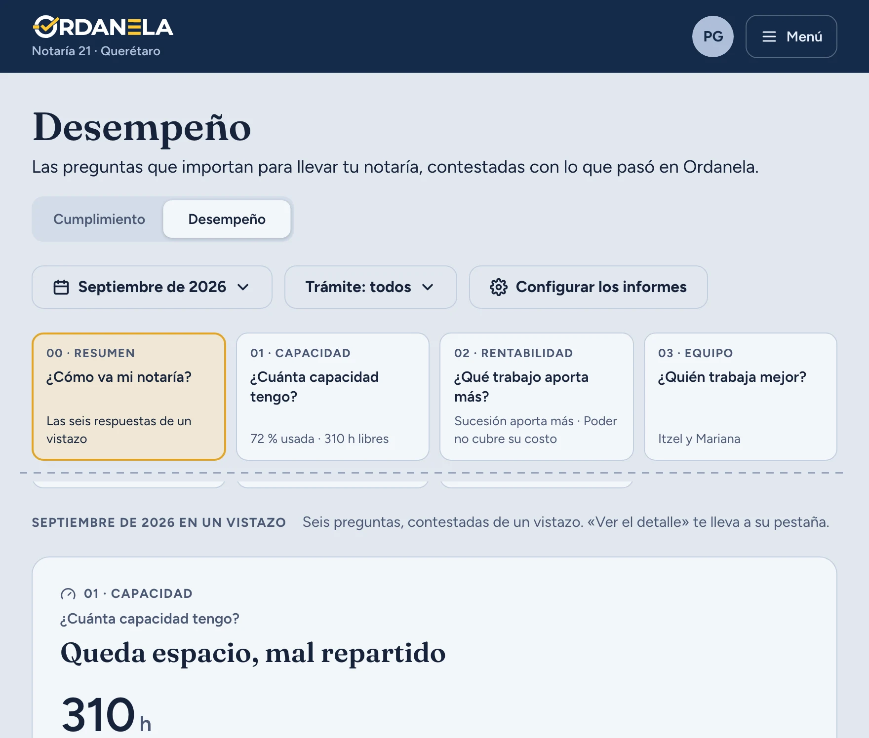 Desempeño: las seis preguntas del mes y la capacidad del equipo